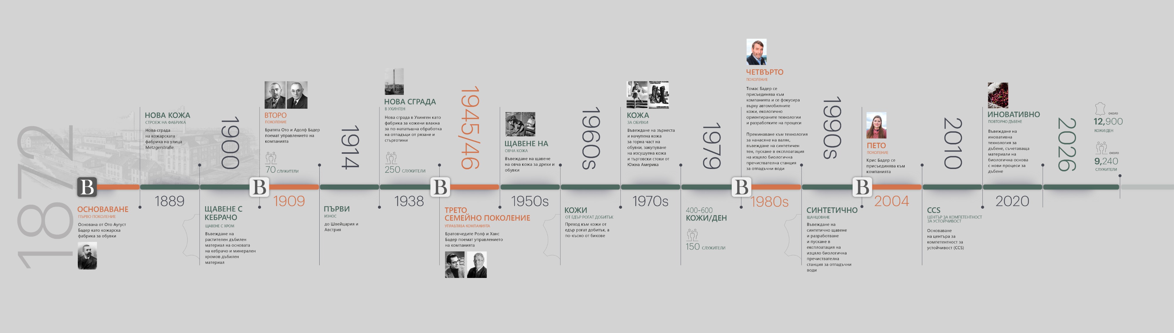 bader_timeline_history_bg_1.jpg
