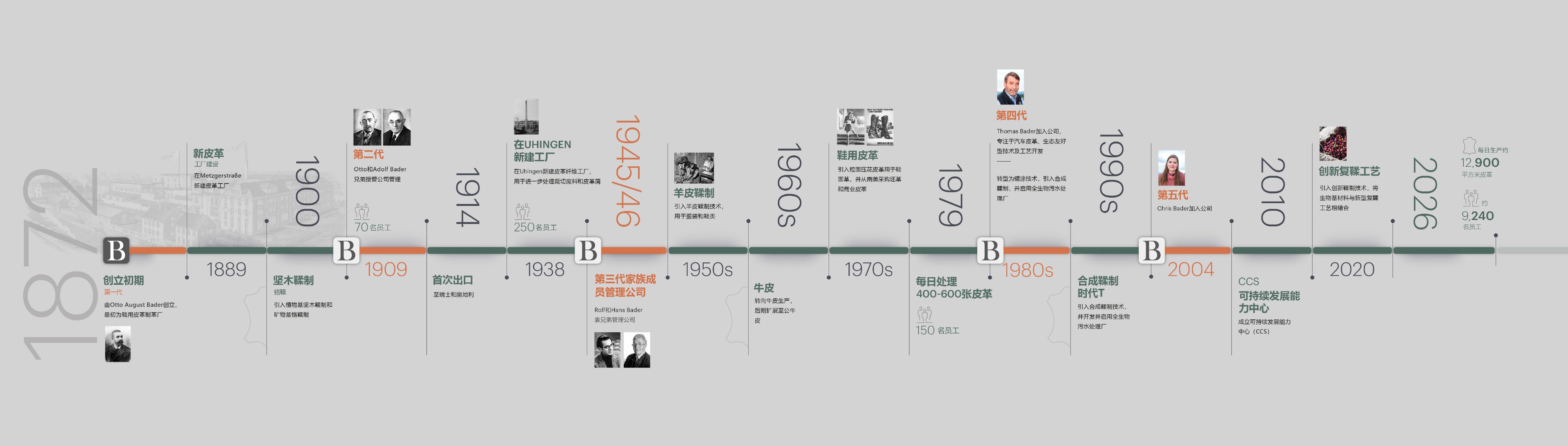 bader_timeline_history_cn_1.jpg
