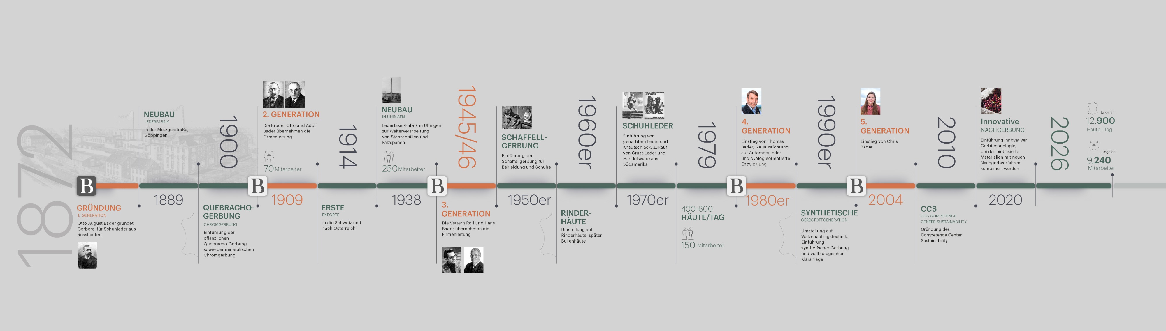 bader_timeline_history_de_1.jpg