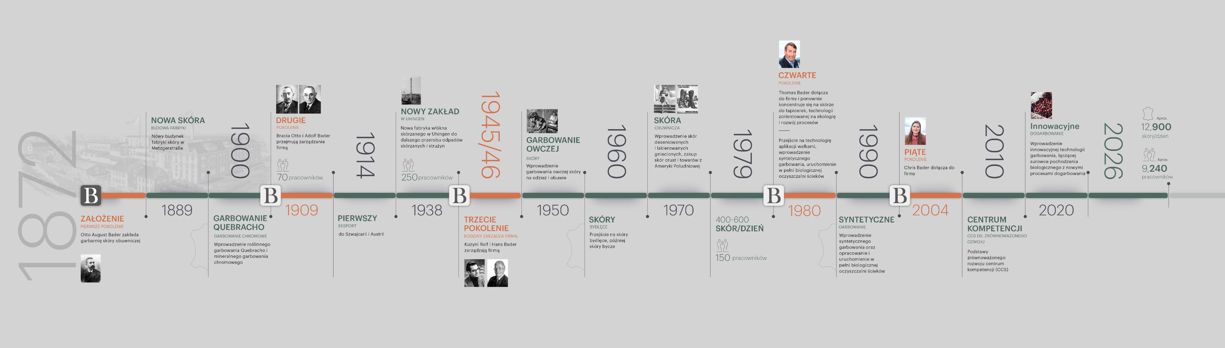 bader_timeline_history_pl_1.jpg