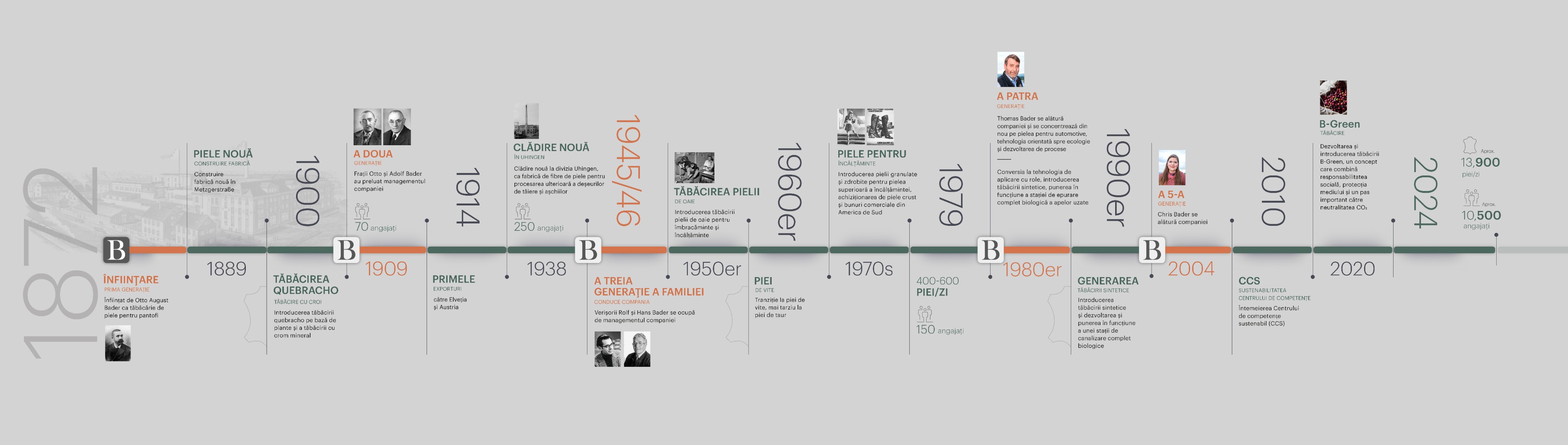 bader_timeline_history_ro_2025_1.jpg