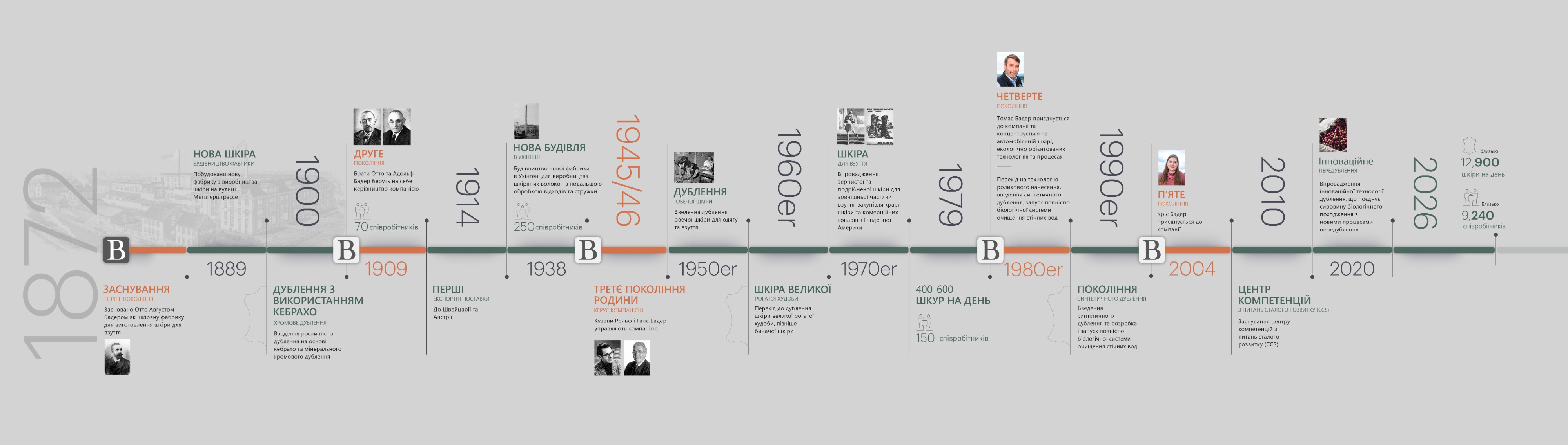 bader_timeline_history_uk_1.jpg
