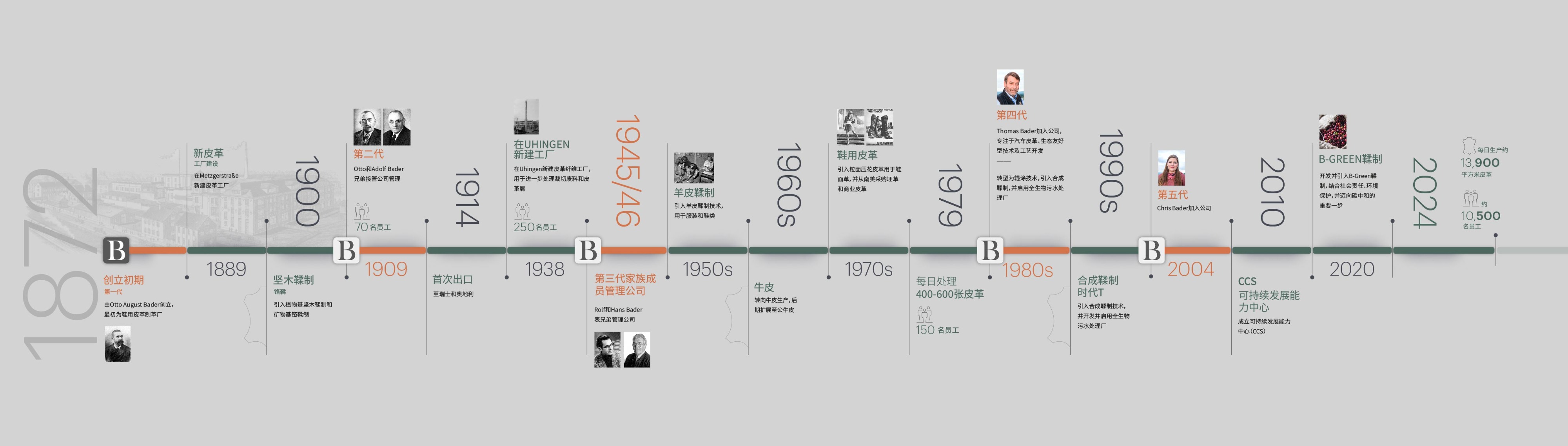 timeline_cn_update.jpg